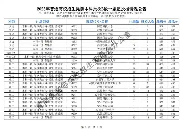 2023青海本科提前批投档分数线_高考时间_高考备考网_专为高考提供有