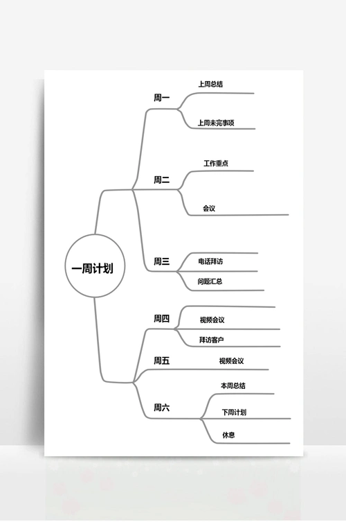 一周工作计划思维导图模板