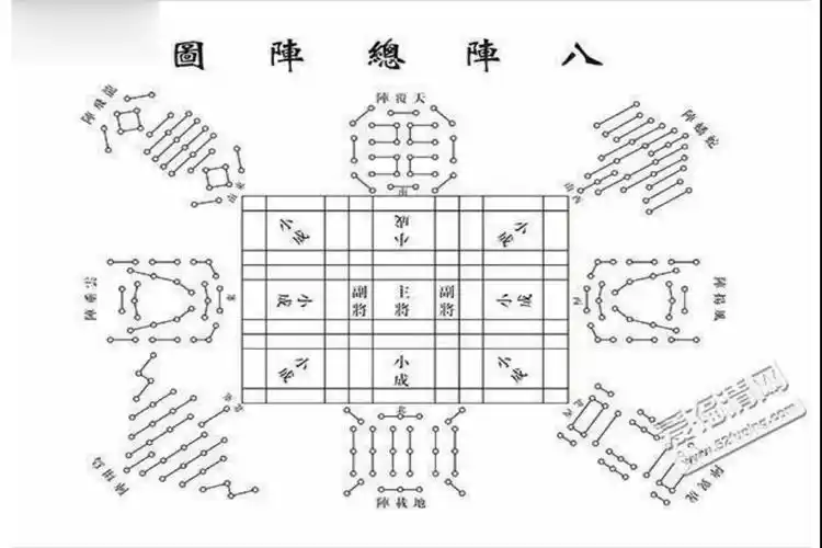 诸葛亮八阵图祛魅