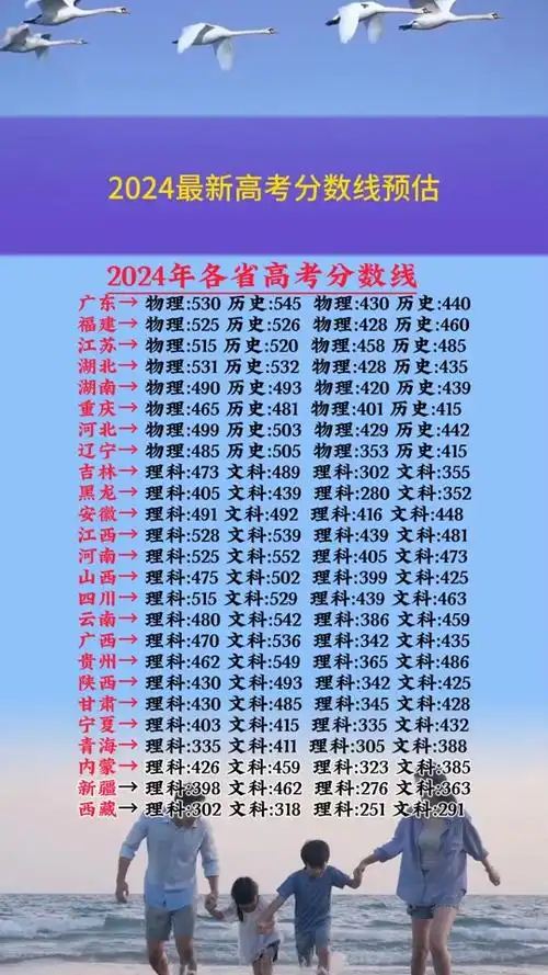 2024高考预测录取分数线吉林 - 抖音
