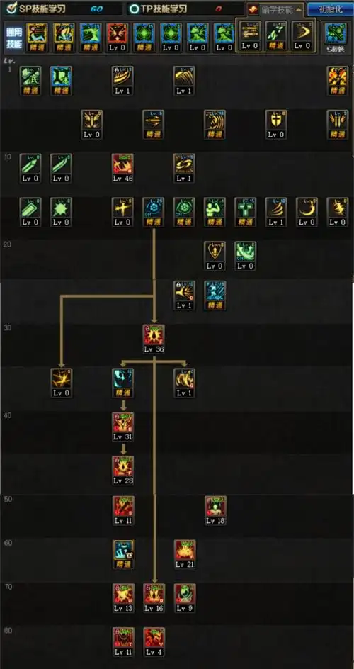 dnf3月7日红眼改版后技能加点攻略,新技能要不要全部点满呢插图(6)