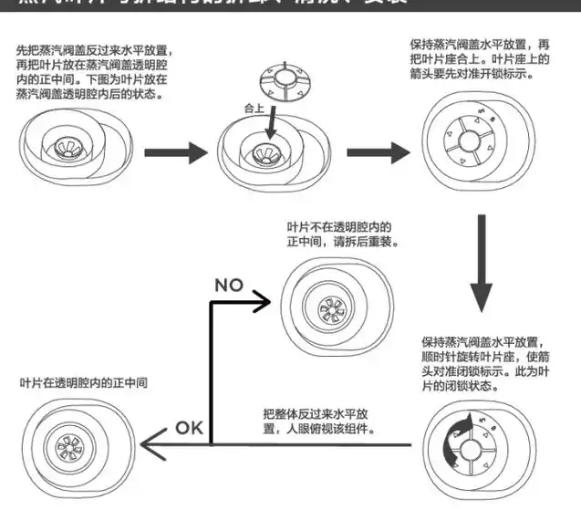 美的电饭煲的排气阀里,拆卸下来的橡胶圈要怎么安装回去呢?