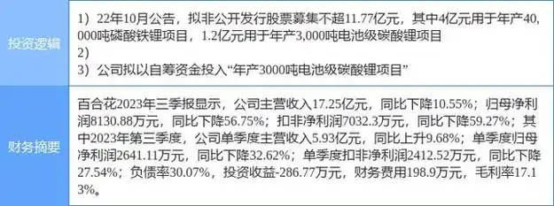 4月2日百合花涨停分析磷酸铁锂锂电池新能源汽车概念热股