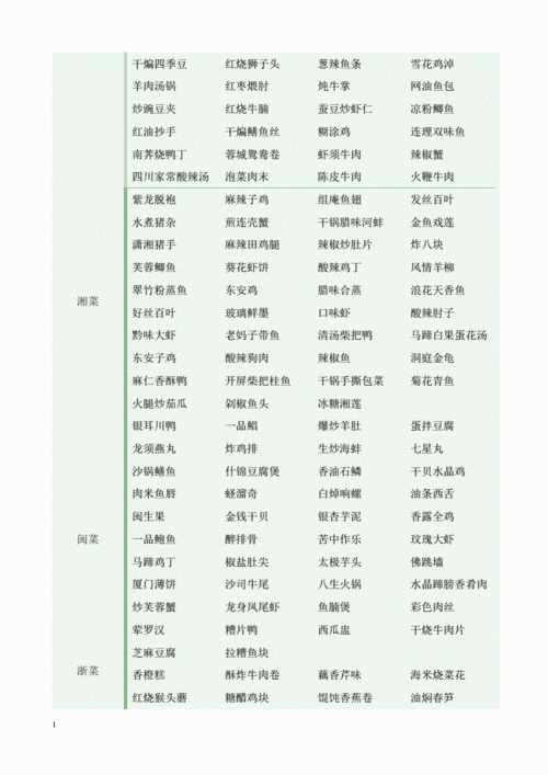中国菜名大全教学幻灯片.doc 7页
