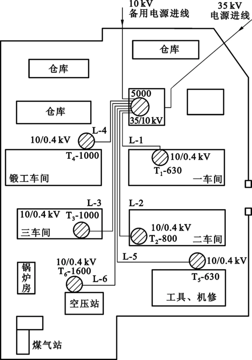 某机械厂高压供电系统的电气设计某机械厂高压供电系统
