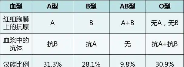 血型是怎么回事(abo/rh)