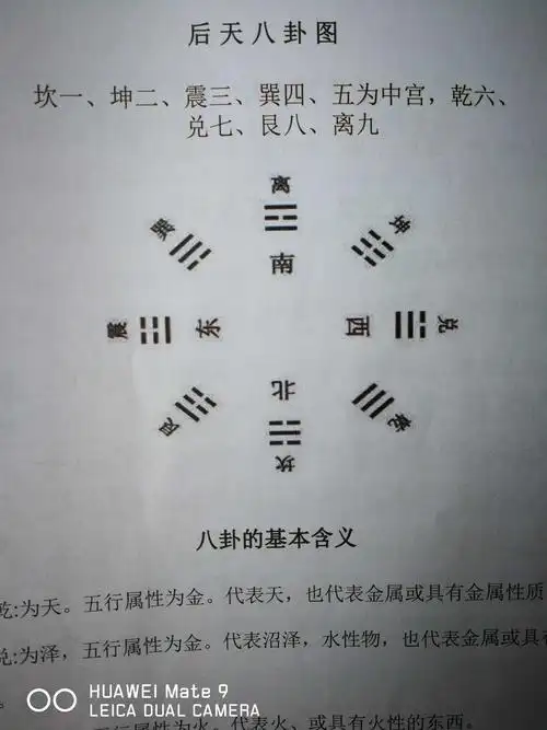 后天八卦的解释