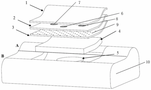 枕头的制作方法
