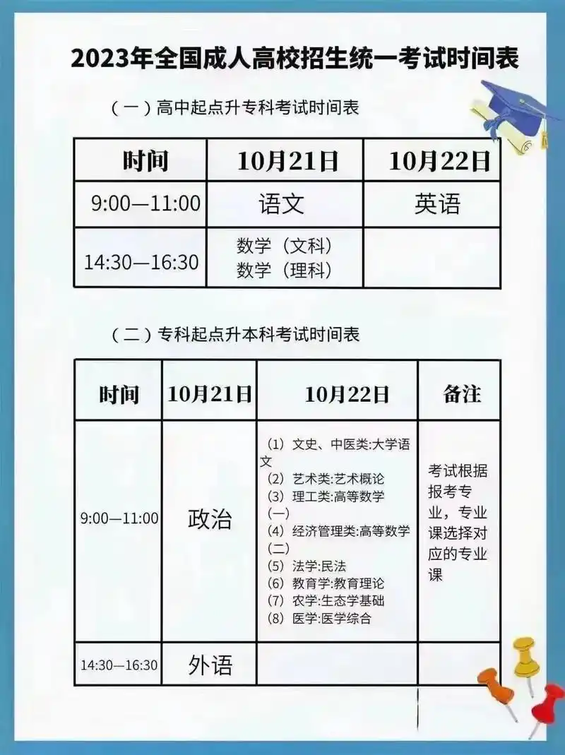 在职提升学历.[庆祝][庆祝][庆祝]23年成考10月21和 - 抖音