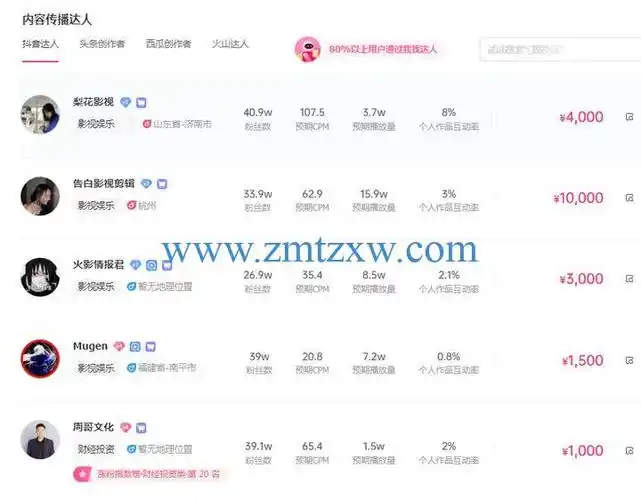 做抖音影视剪辑一个月收益20163元新手入门全套方法教给大家