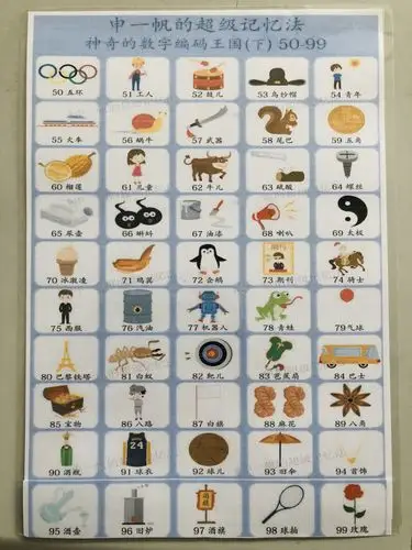 数字编码——记忆法