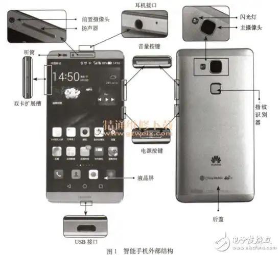 智能手机的硬件组成部分及结构图_4g手机硬件架构图解-csdn博客