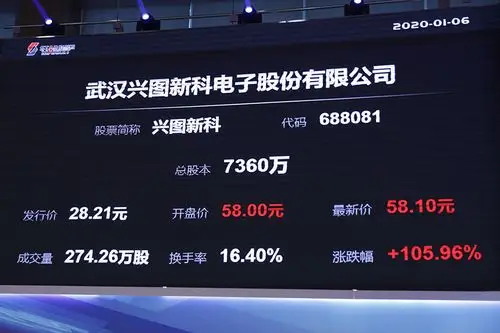 兴图新科首次公开发行a股上市仪式