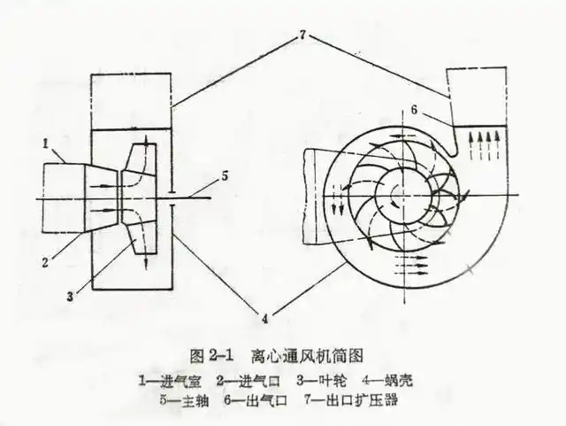 离心风机工作原理_手机搜狐网