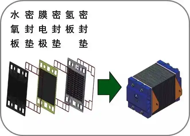 燃料电池电堆的组成图