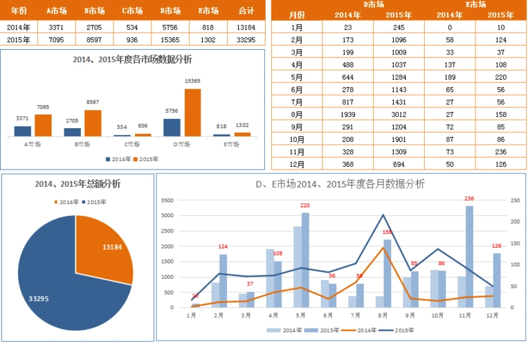 人家这才叫excel图标模板,你那只是生搬硬套!_网易订阅