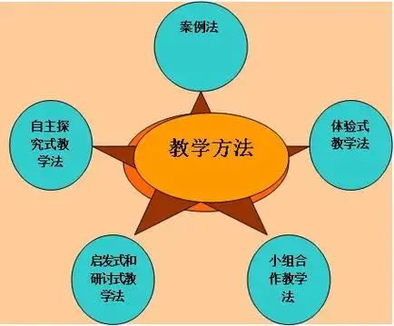 社会调查法的学习方法_百度知道