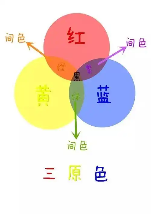 手中的颜料啦~不同品牌的颜料配色大同小异,按颜色的数量大体分为12色