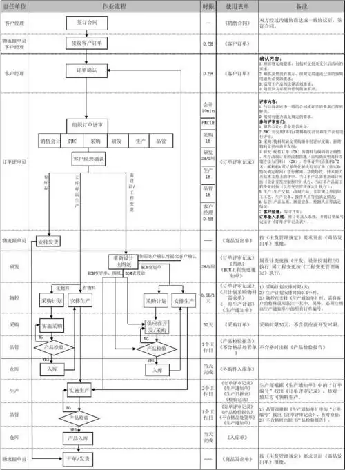 产品实现流程图20110603
