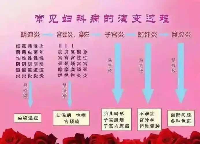 宫颈没痛觉的器官当它炎症了有什么表现吗