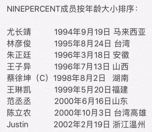 火箭少女,马思纯欧豪分手,林宥嘉儿子曝光,罗志祥为潘玮柏庆生_粉丝