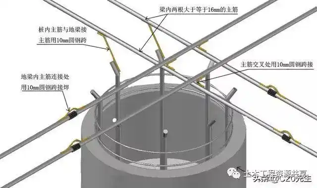 [分享]图文并茂一文搞懂,防雷接地施工工艺