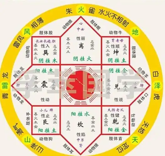 尽说到学八字入门基础知识,大家都知道,有人问怎样学习五行基础知识