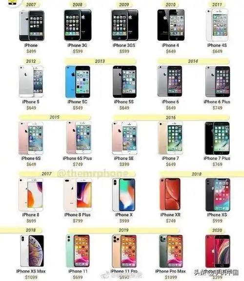 苹果各个型号上市时间
