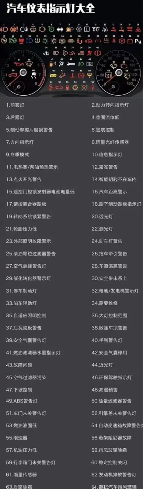 汽车仪表盘上的标志图解,车内仪表盘上符号图案大全及名称