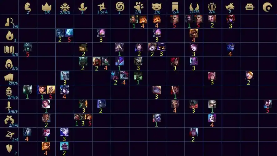 云顶之弈9.16版本羁绊图鉴一览 9.16版本羁绊有哪些_英雄联盟