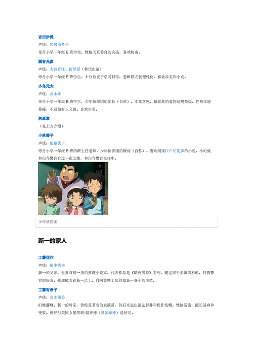 网站首页 文档分类 文学/历史/军事/艺术 卡通动漫人物简介之名侦探