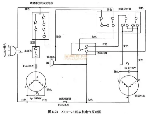xpb2s型洗衣机接通电源后波轮不工作