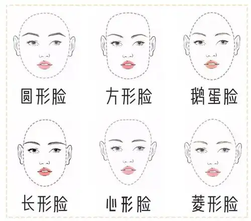 你是什么样的脸型适合哪种妆容呢?