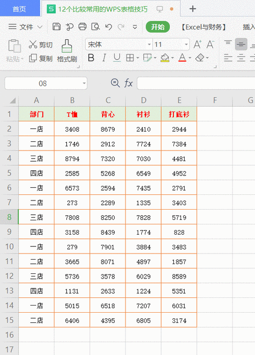 12个比较常用的wps表格技巧,带你深入学习wps
