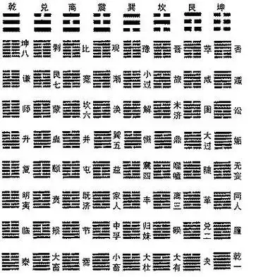 易经六十四卦-百科