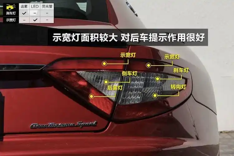 尾灯结构图:见下图 很多人对汽车尾灯结构也不是很清楚,发出来给大家