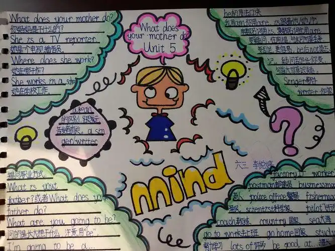 思维导图——让思维之花绽放