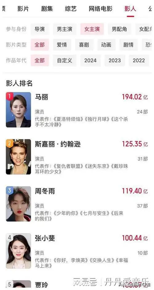 贾玲马丽竟是同岁一个国内票房最高女导演一个票房最高女演员