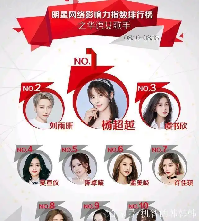 华语女歌手名单影响力:杨超越名副其实,邓紫棋排名