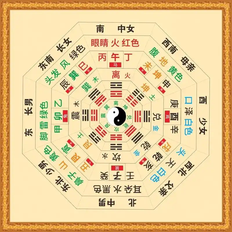 八卦图 #八卦 #易学智慧 - 抖音