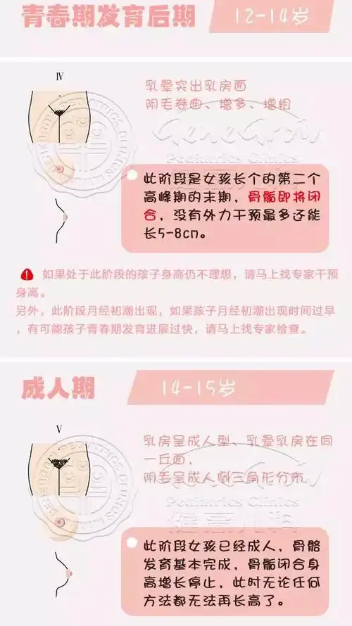 告诉你如何监测孩子发育情况 - 好大夫在线