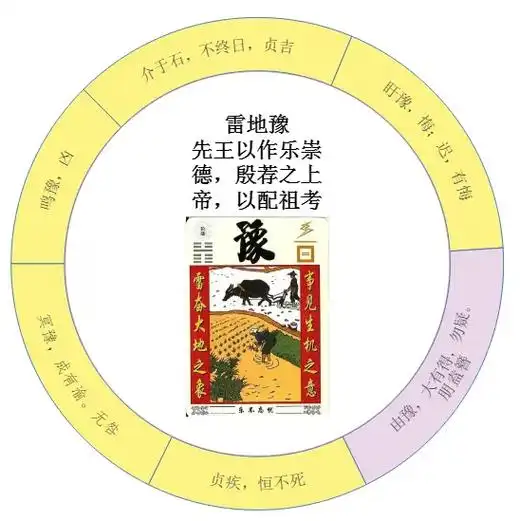 雷地豫卦第十六卦安乐和豫,凡事应有备而战.人生启示:有备无患 - 抖音