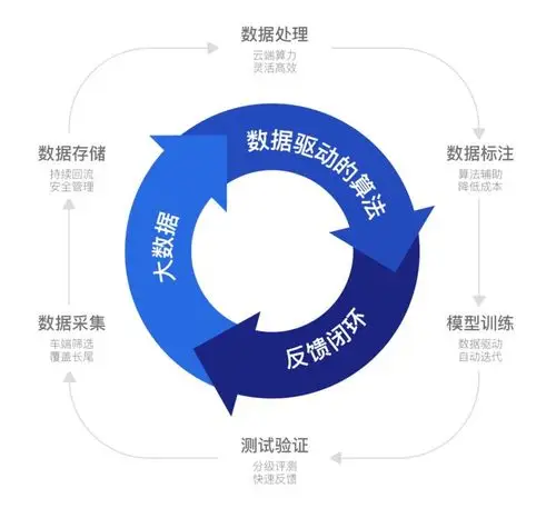新一轮融资,3 大榜单,被投企业合作,年终小结…… | 顺为 12 月回顾