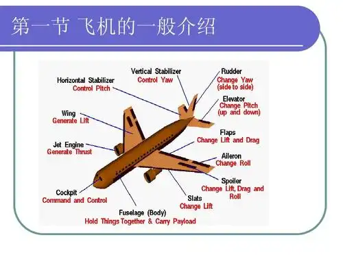 飞机飞行原理ppt