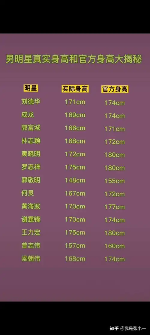 男明星真实身高和官方身高[赞] - 知乎