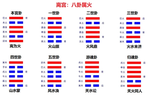 《周易》八宫分序溯源及世应定位法!