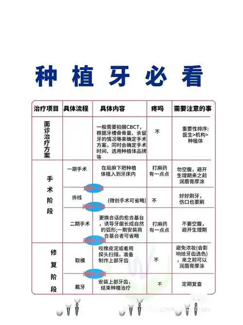 种植牙必看