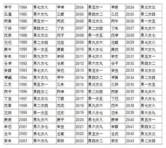 吕才合婚法又叫"三元合婚法","宫度合婚法",是根据九宫年命排列的合婚