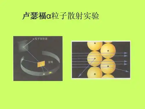 卢瑟福α粒子散射实验