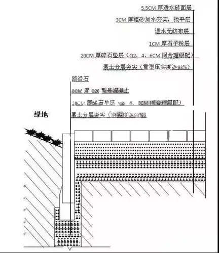 广场人行道停车场透水砖铺装方案大全